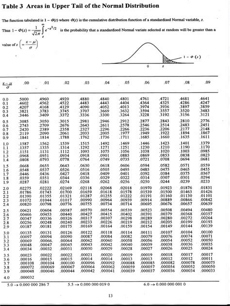 Statistical Tables .